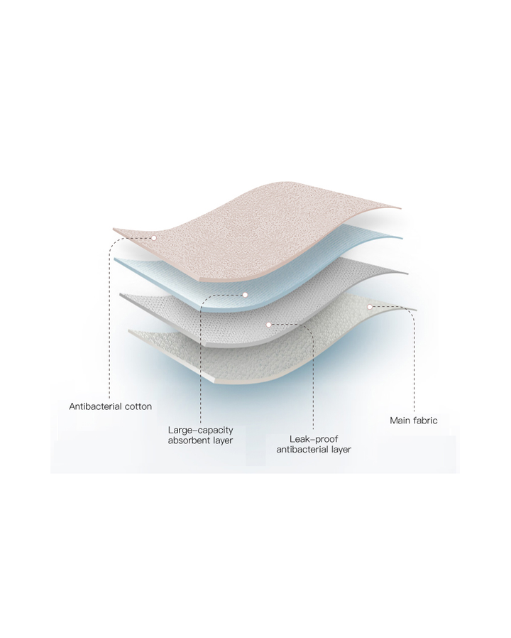 Pack of 2 High Waist laser Cut 4 layered Period Panties -Solid