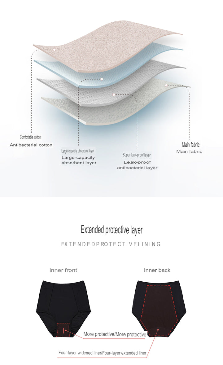 Pack of 2 High Waist laser Cut 4 layered Period Panties -Solid